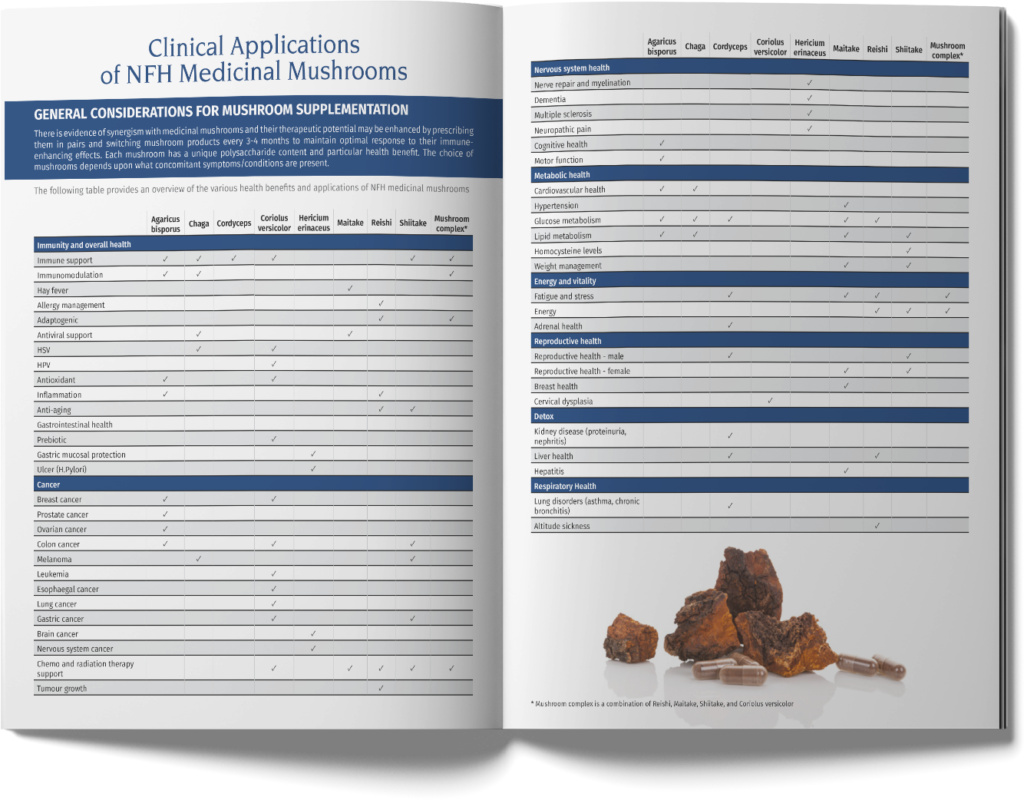 Applications cliniques des champignons médicinaux